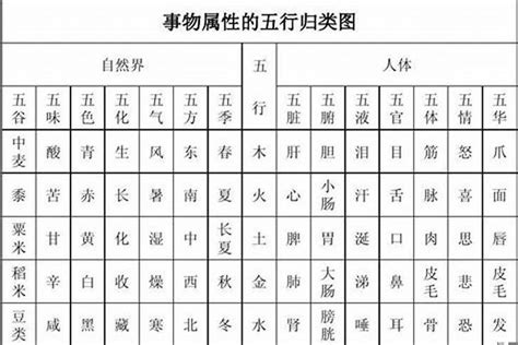 彦五行|彦字的五行属性